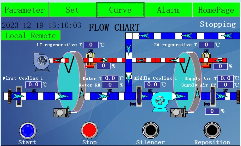 Low Humidity Dehumidifier for Lithium Battery Production Energy-Saving Design